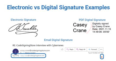 acceptable electronic signature for documents.